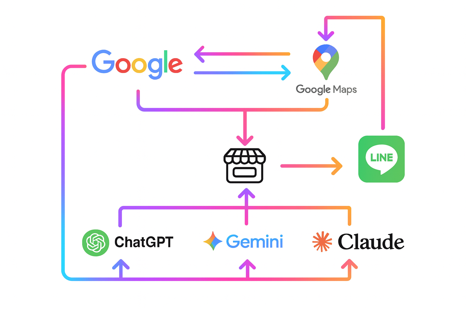 LIMEO PLUS統合戦略図解