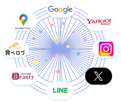 オムニチャネル統合