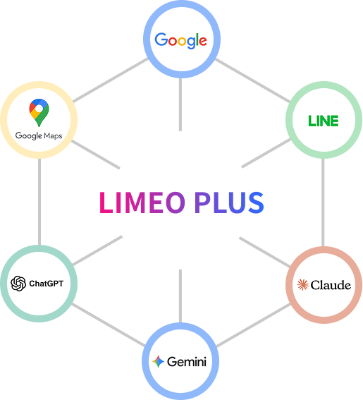 LI-MEO plus統合マーケティング図解